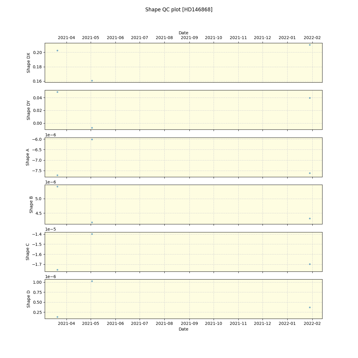 ../../../_images/debug_shape_plot_HD146868_spirou_offline_udem.png