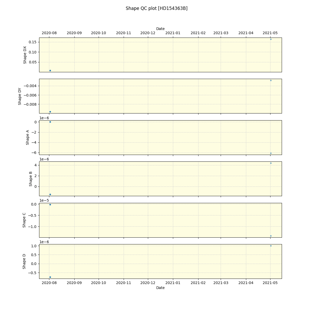 ../../../_images/debug_shape_plot_HD154363B_spirou_offline_udem.png