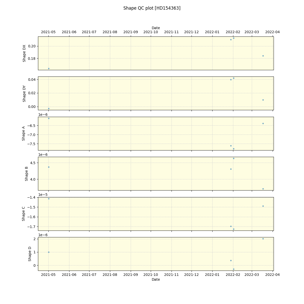 ../../../_images/debug_shape_plot_HD154363_spirou_offline_udem.png