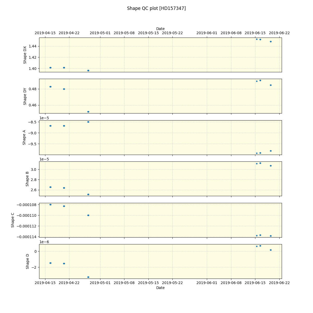 ../../../_images/debug_shape_plot_HD157347_spirou_offline_udem.png