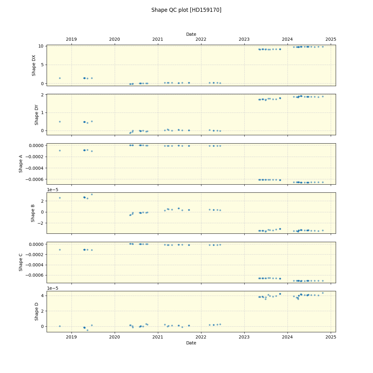 ../../../_images/debug_shape_plot_HD159170_spirou_offline_udem.png