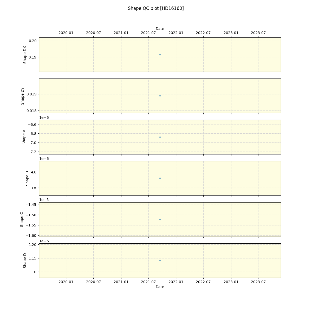 ../../../_images/debug_shape_plot_HD16160_spirou_offline_udem.png