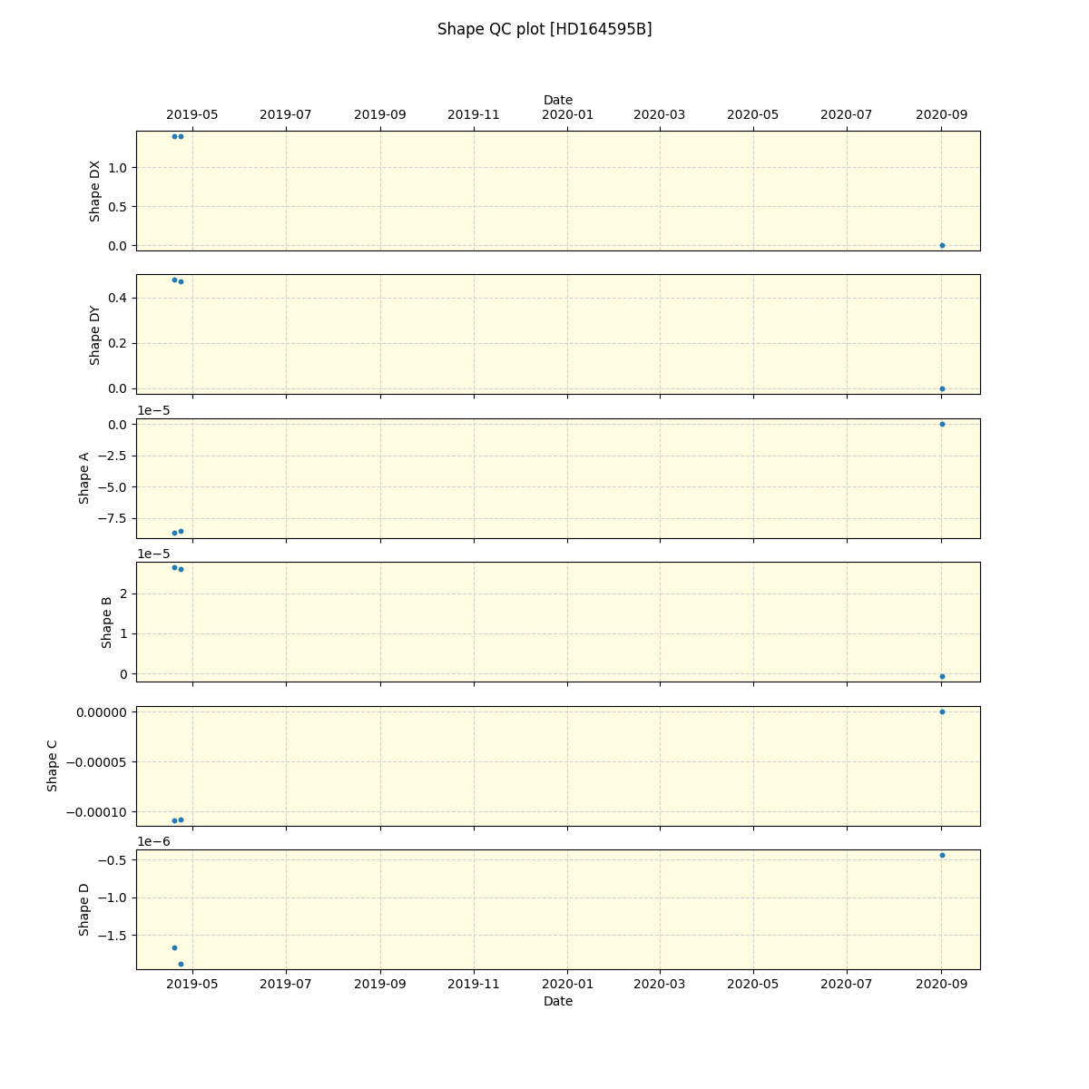 ../../../_images/debug_shape_plot_HD164595B_spirou_offline_udem.png