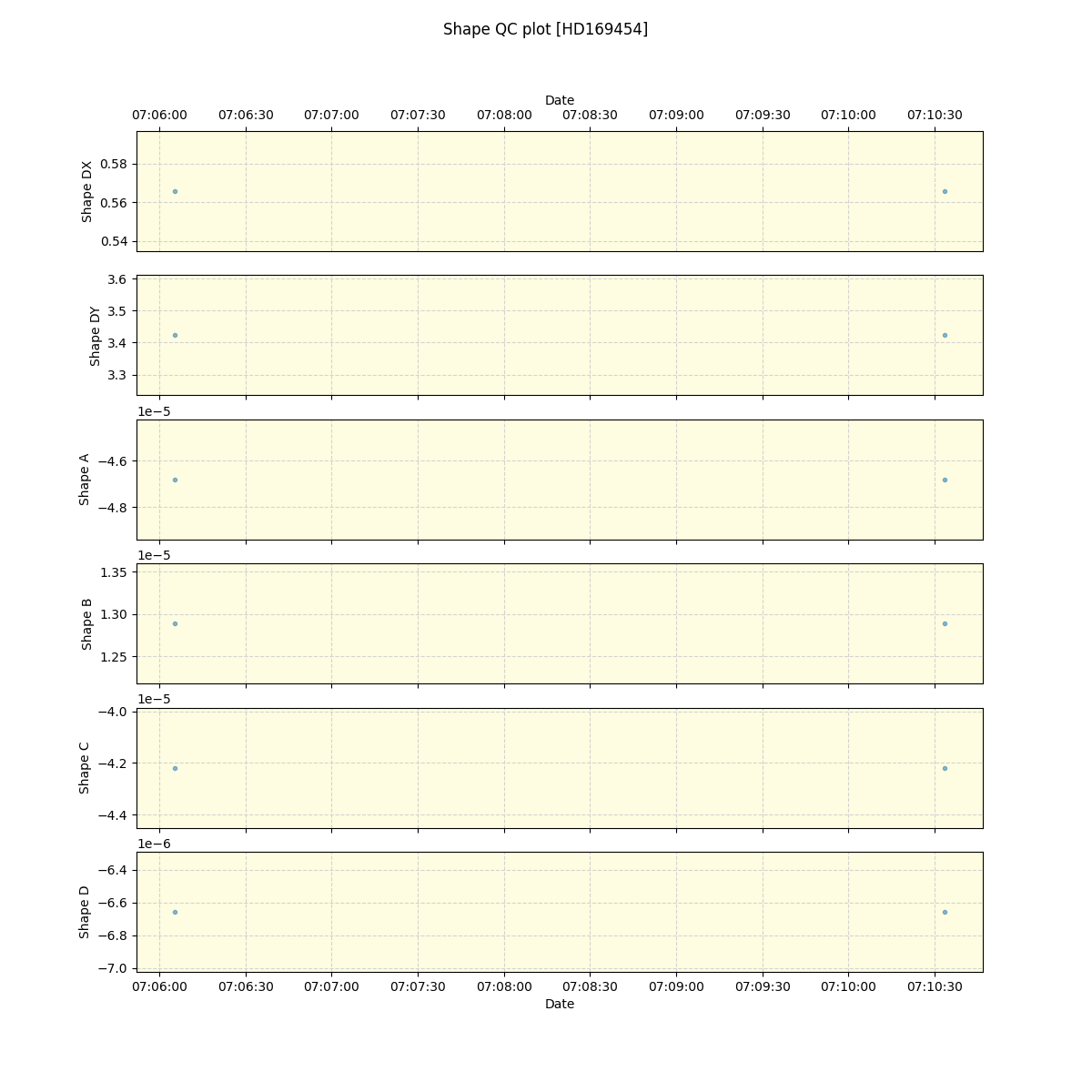 ../../../_images/debug_shape_plot_HD169454_spirou_offline_udem.png