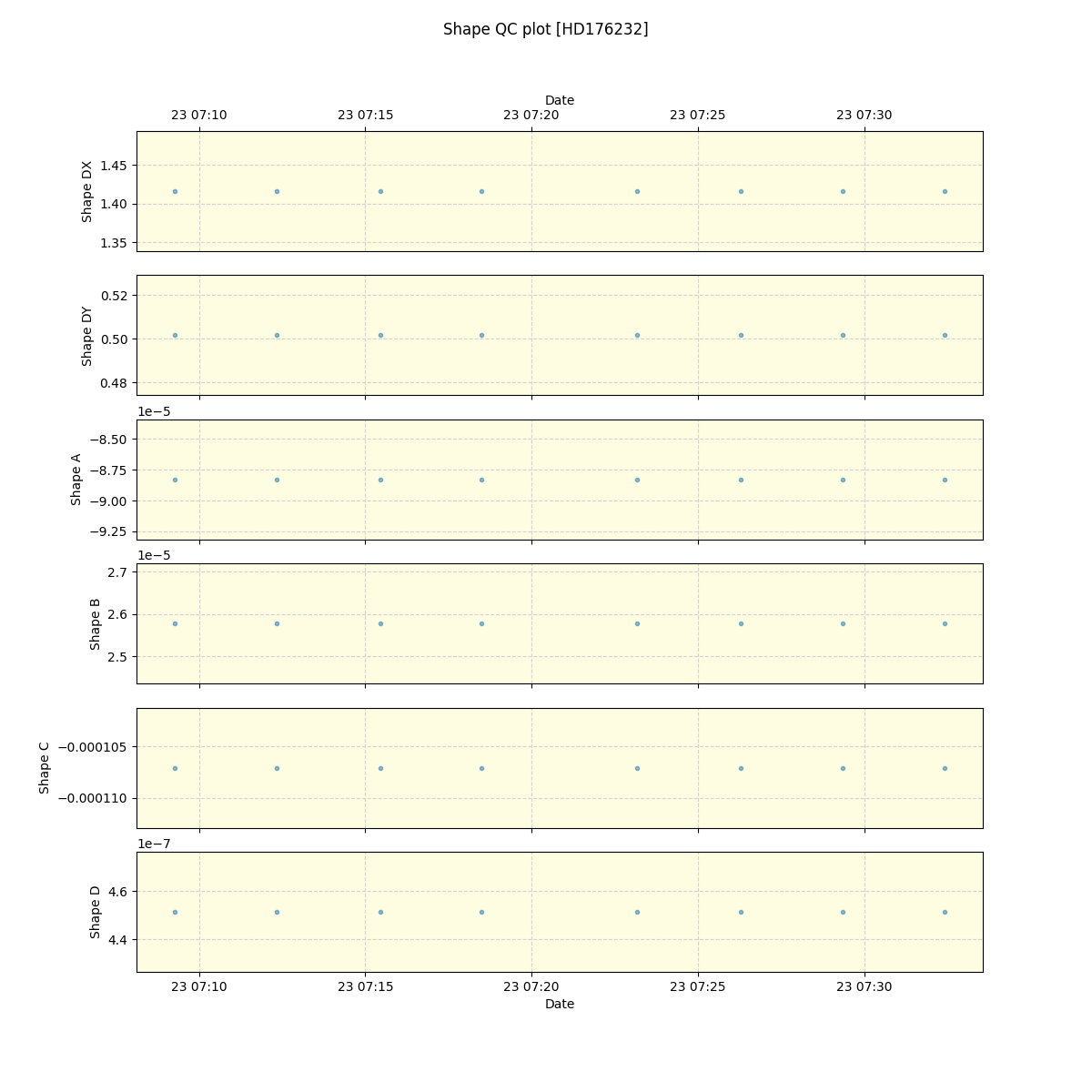 ../../../_images/debug_shape_plot_HD176232_spirou_offline_udem.png