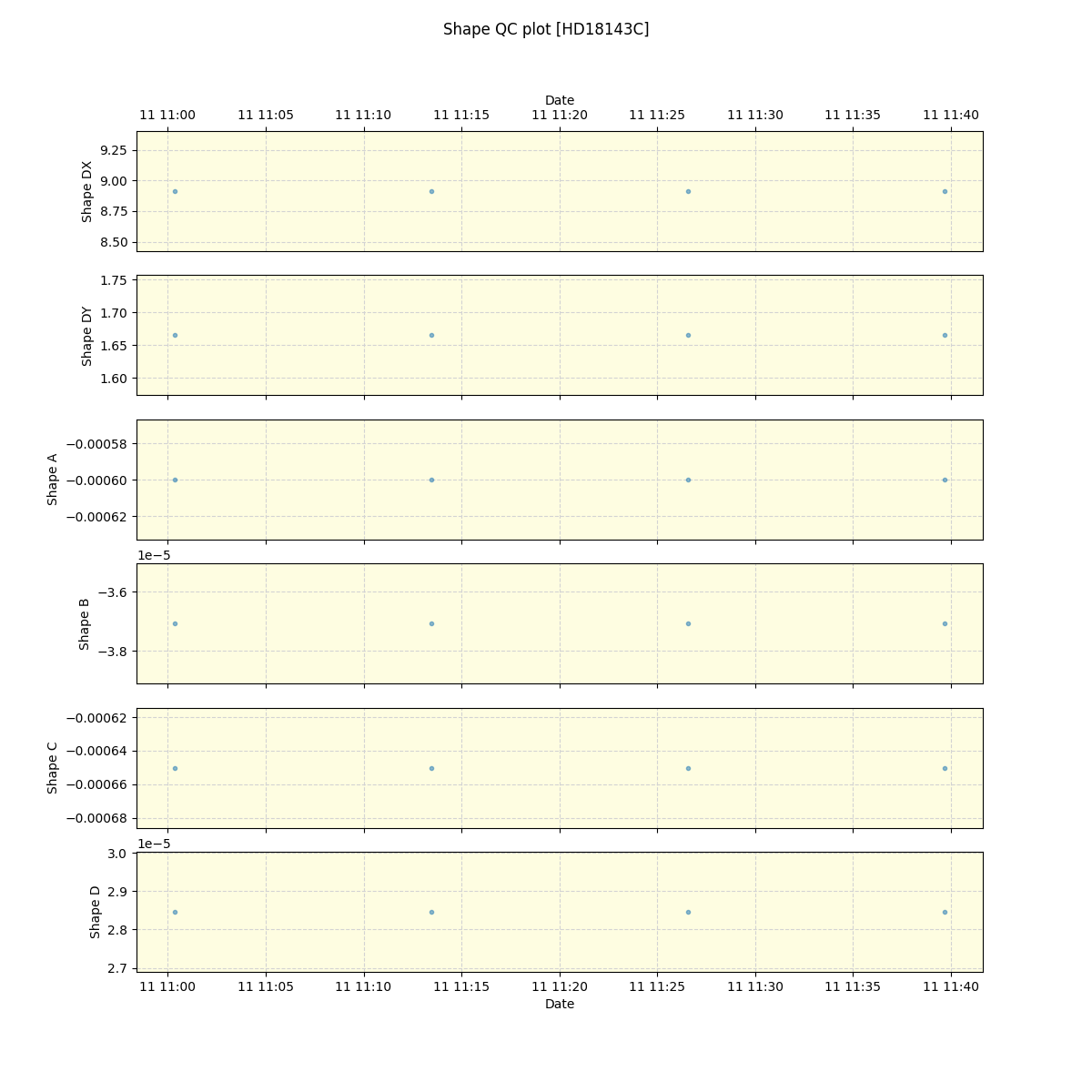 ../../../_images/debug_shape_plot_HD18143C_spirou_offline_udem.png