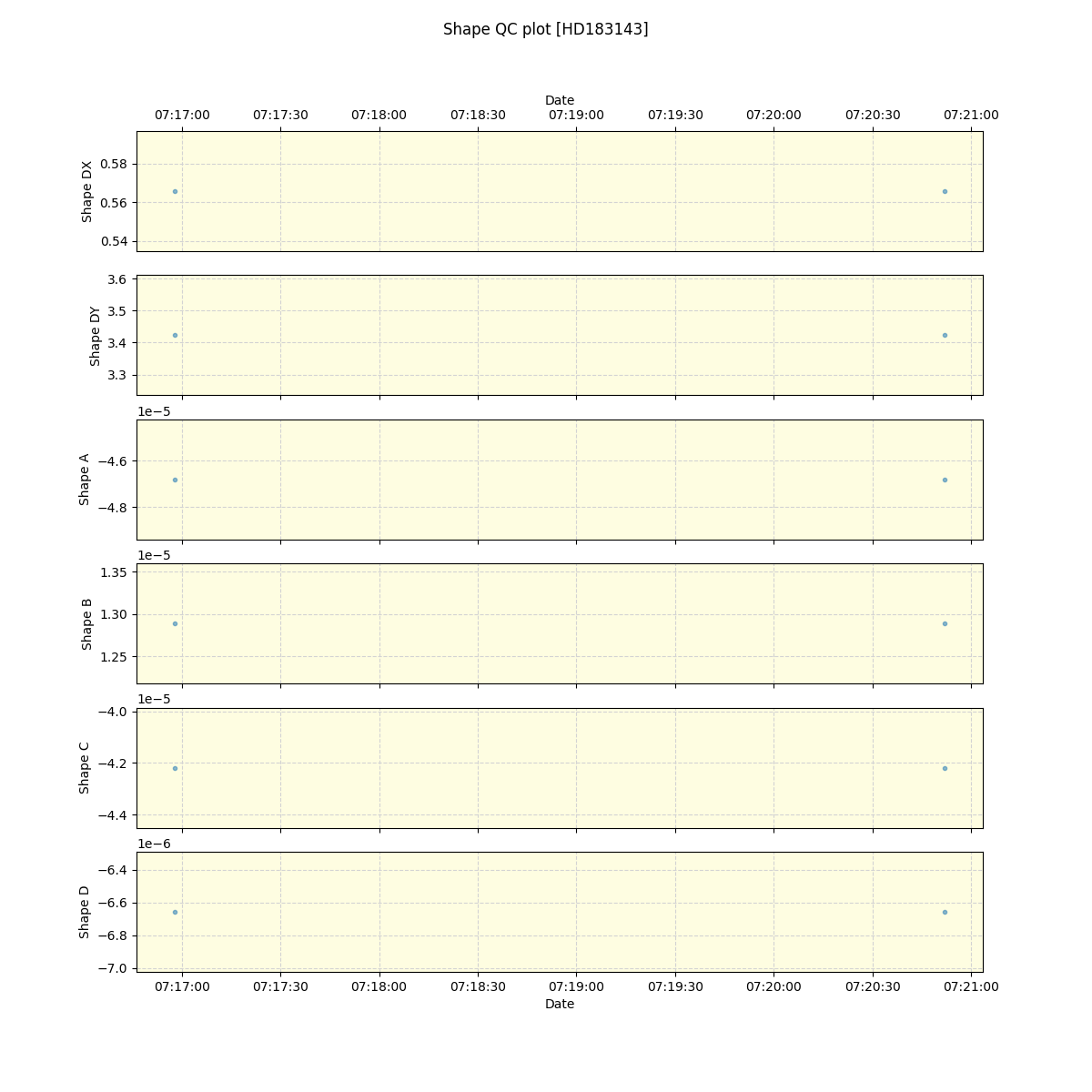 ../../../_images/debug_shape_plot_HD183143_spirou_offline_udem.png