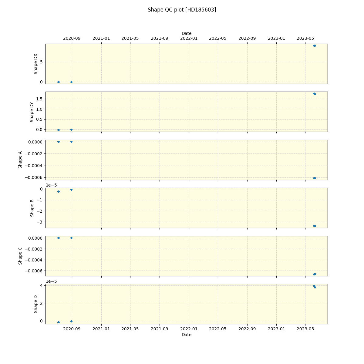 ../../../_images/debug_shape_plot_HD185603_spirou_offline_udem.png