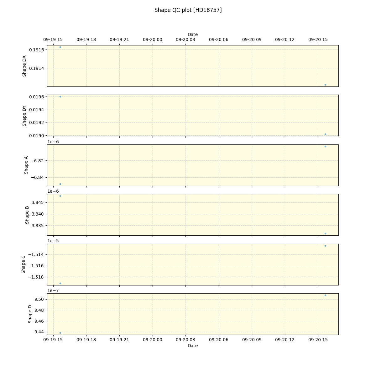 ../../../_images/debug_shape_plot_HD18757_spirou_offline_udem.png