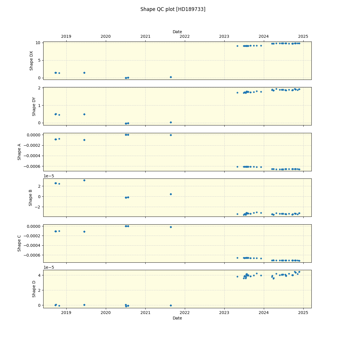 ../../../_images/debug_shape_plot_HD189733_spirou_offline_udem.png