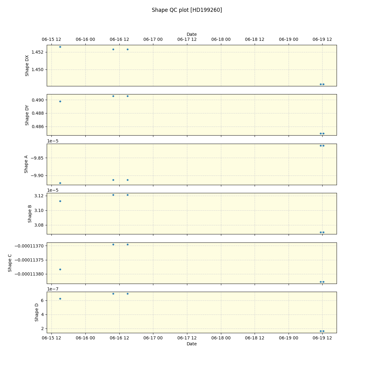 ../../../_images/debug_shape_plot_HD199260_spirou_offline_udem.png