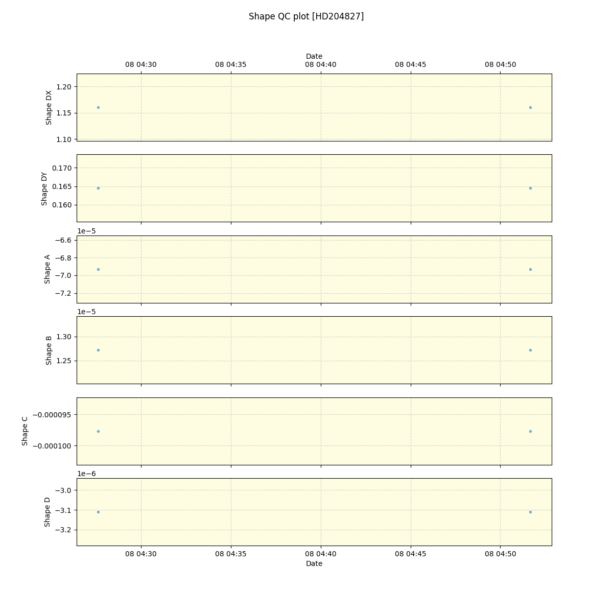 ../../../_images/debug_shape_plot_HD204827_spirou_offline_udem.png