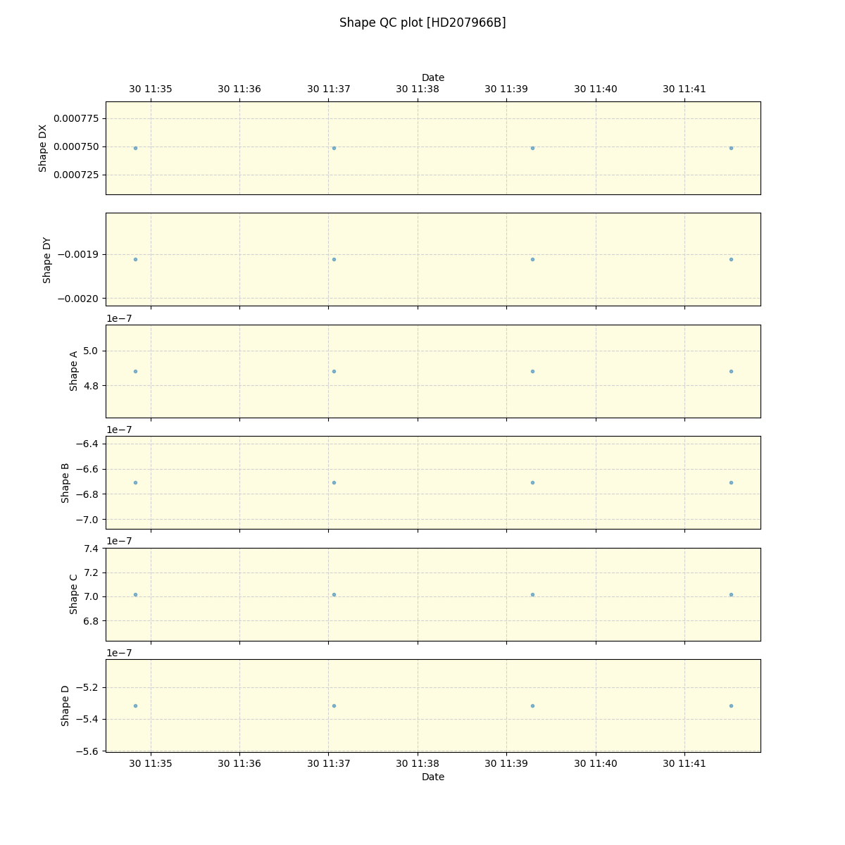 ../../../_images/debug_shape_plot_HD207966B_spirou_offline_udem.png