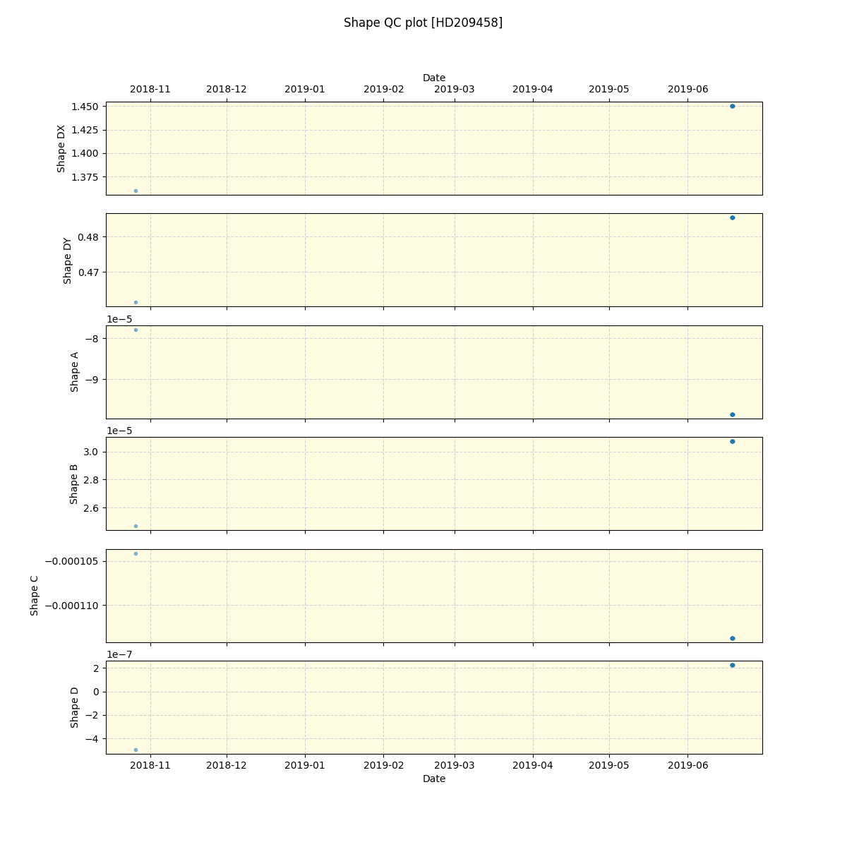 ../../../_images/debug_shape_plot_HD209458_spirou_offline_udem.png