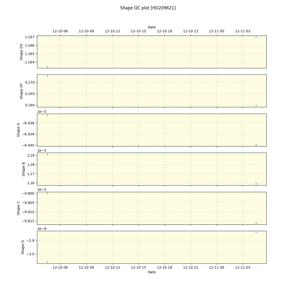 ../../../_images/debug_shape_plot_HD209621_spirou_offline_udem.png