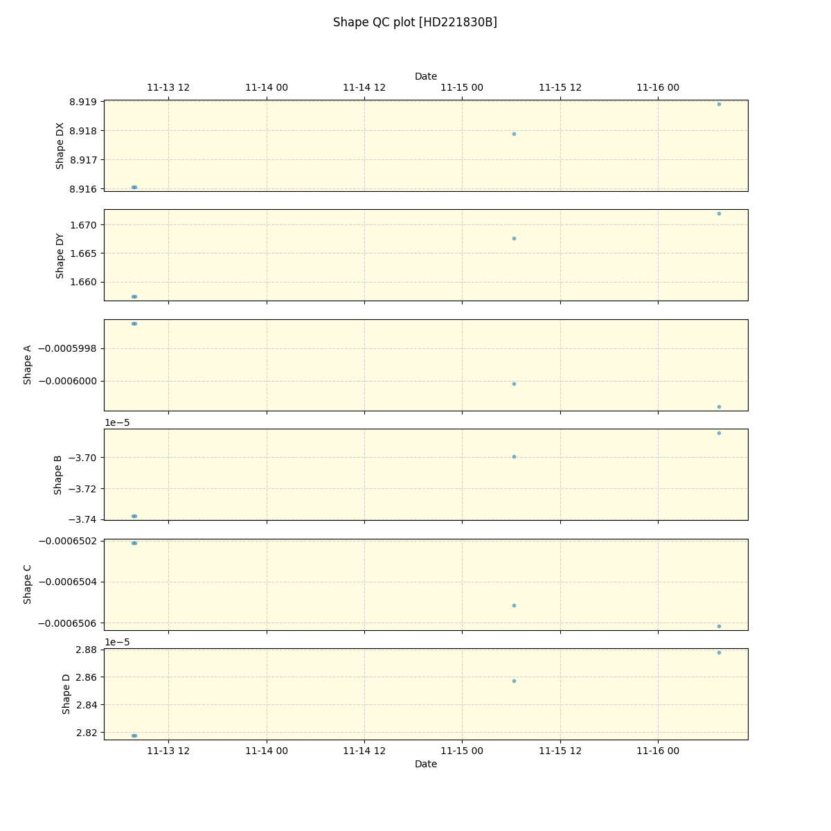 ../../../_images/debug_shape_plot_HD221830B_spirou_offline_udem.png