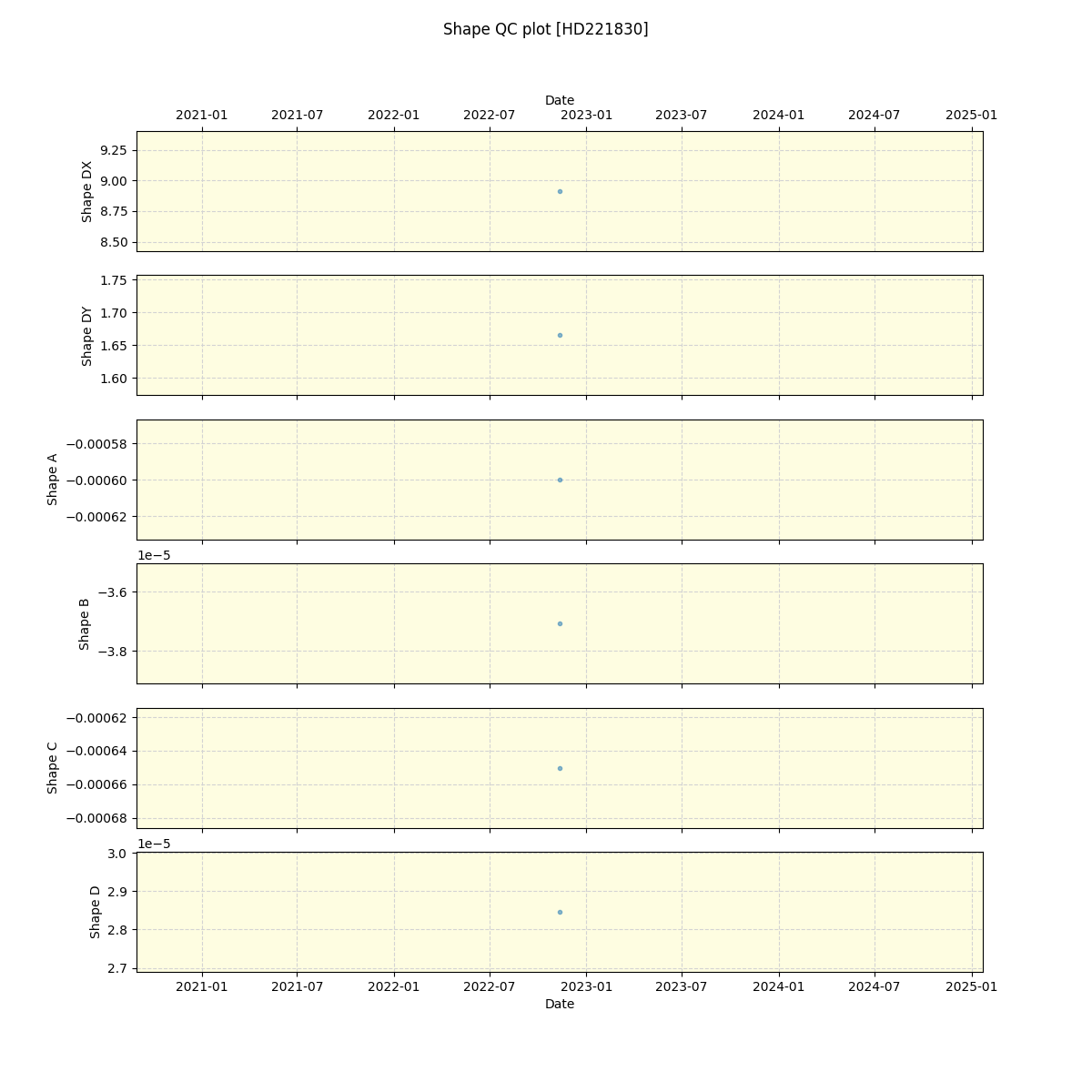 ../../../_images/debug_shape_plot_HD221830_spirou_offline_udem.png