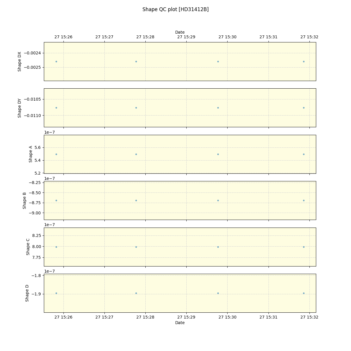 ../../../_images/debug_shape_plot_HD31412B_spirou_offline_udem.png