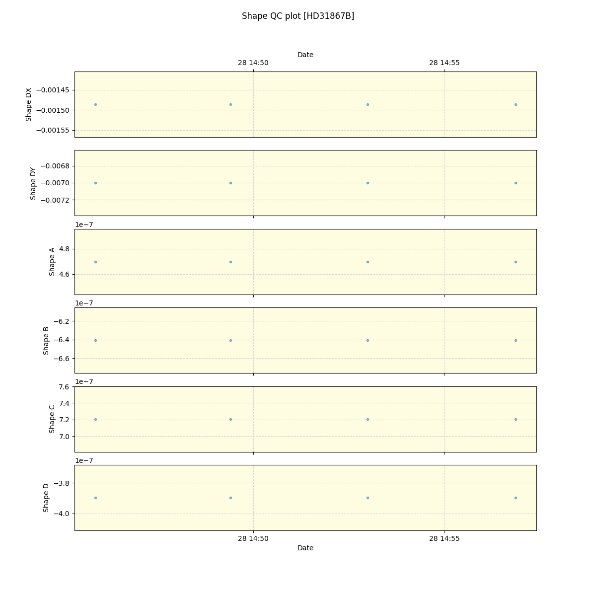 ../../../_images/debug_shape_plot_HD31867B_spirou_offline_udem.png