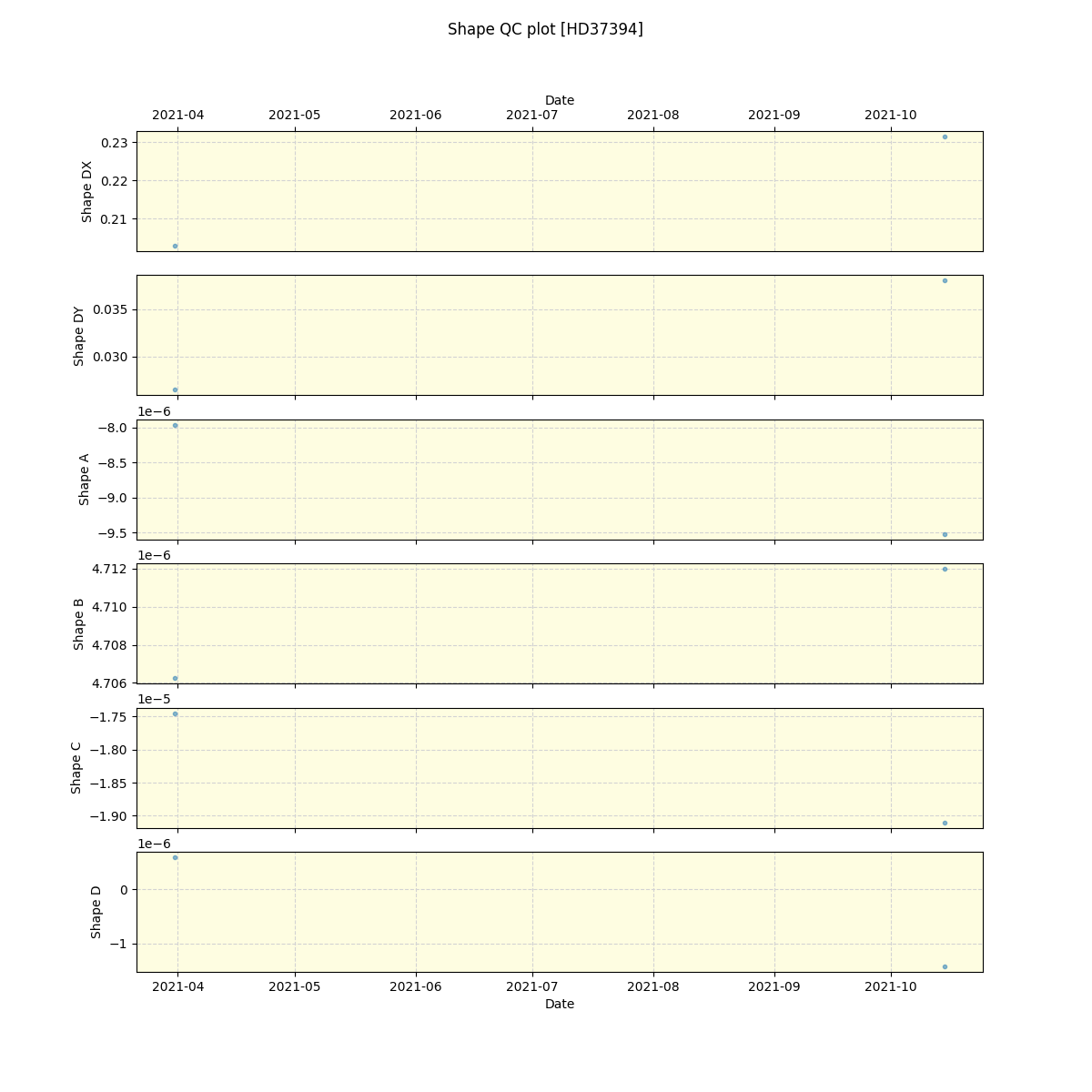 ../../../_images/debug_shape_plot_HD37394_spirou_offline_udem.png