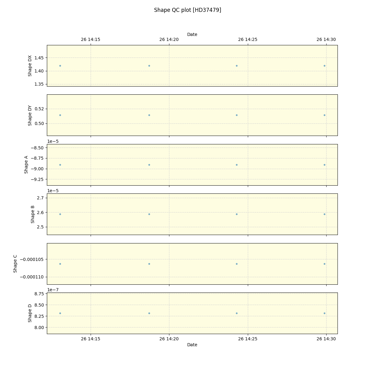 ../../../_images/debug_shape_plot_HD37479_spirou_offline_udem.png