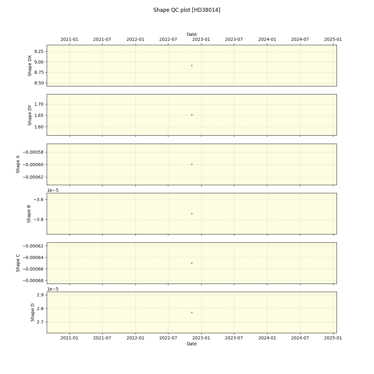 ../../../_images/debug_shape_plot_HD38014_spirou_offline_udem.png