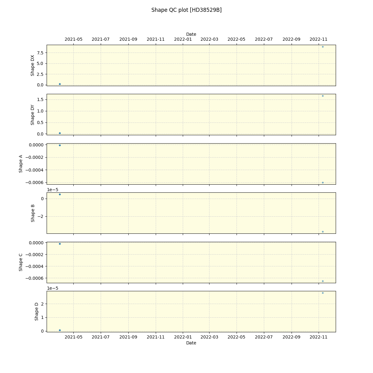 ../../../_images/debug_shape_plot_HD38529B_spirou_offline_udem.png