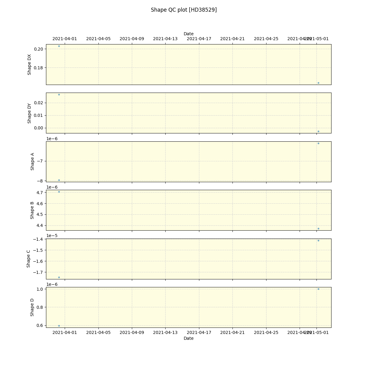 ../../../_images/debug_shape_plot_HD38529_spirou_offline_udem.png