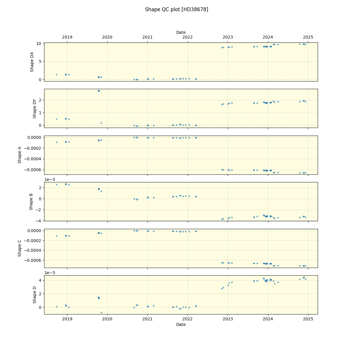 ../../../_images/debug_shape_plot_HD38678_spirou_offline_udem.png