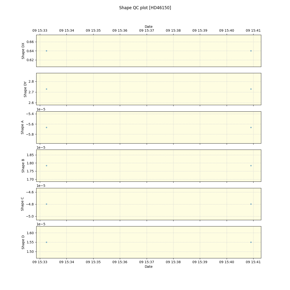 ../../../_images/debug_shape_plot_HD46150_spirou_offline_udem.png