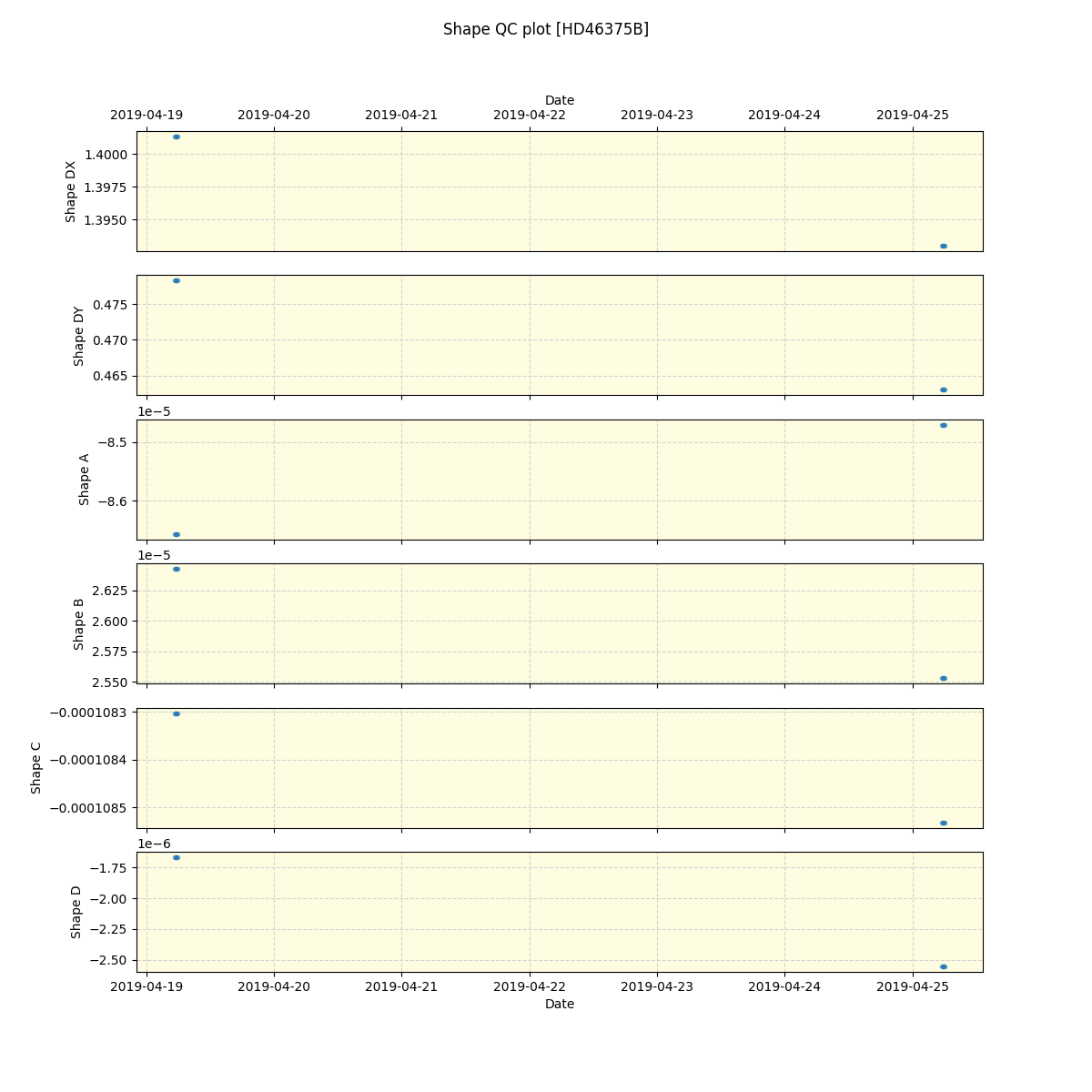 ../../../_images/debug_shape_plot_HD46375B_spirou_offline_udem.png