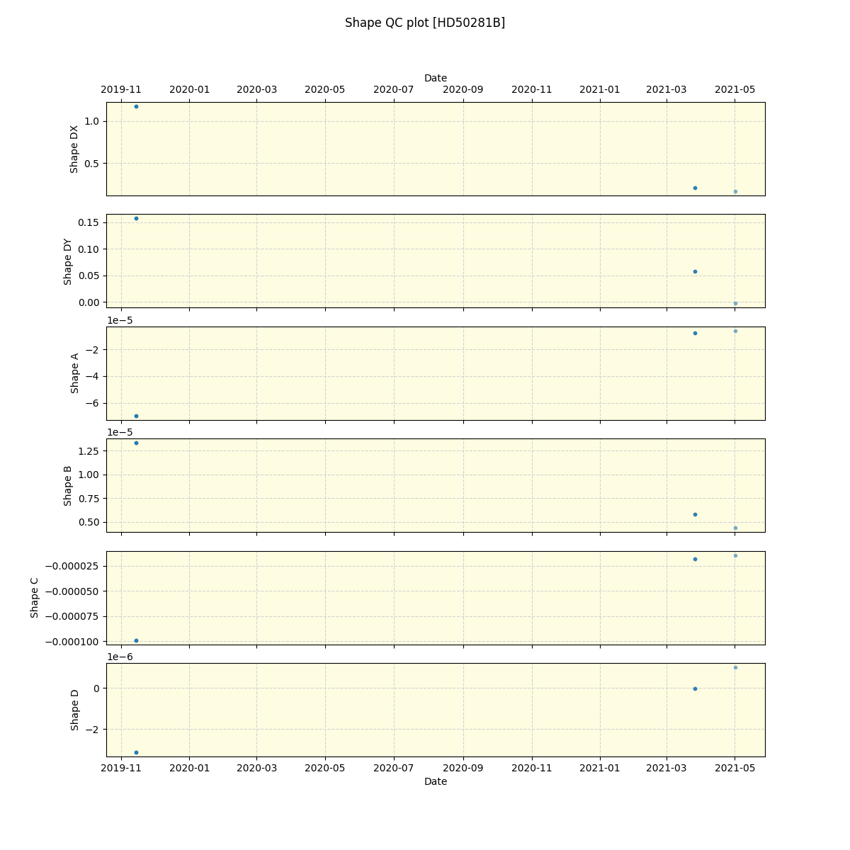 ../../../_images/debug_shape_plot_HD50281B_spirou_offline_udem.png