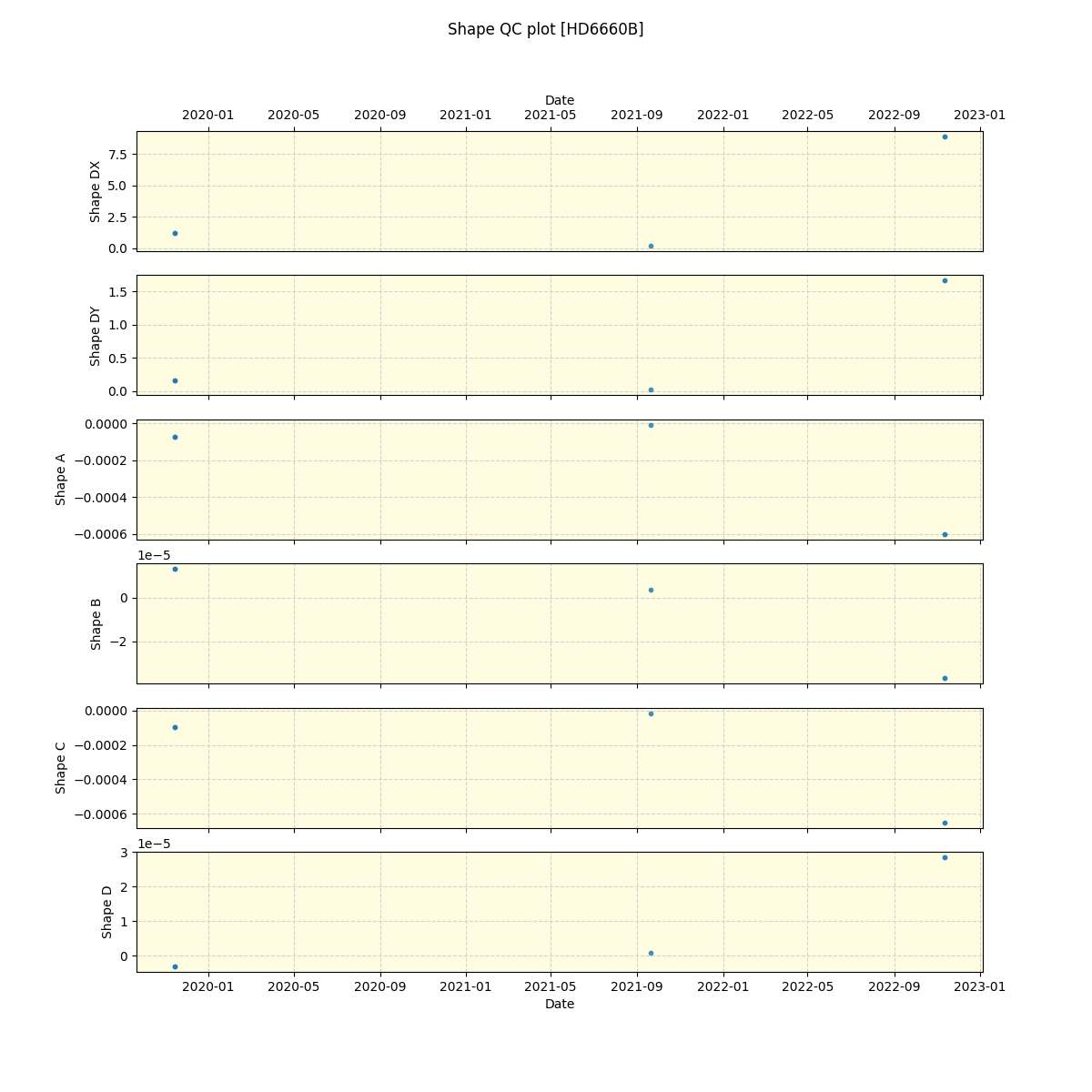 ../../../_images/debug_shape_plot_HD6660B_spirou_offline_udem.png