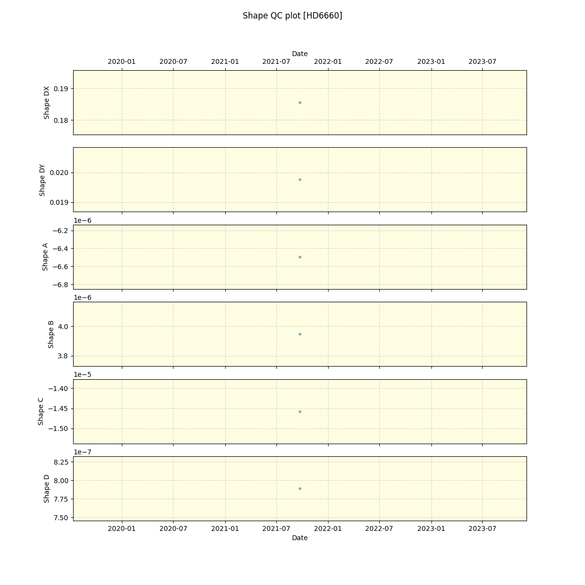 ../../../_images/debug_shape_plot_HD6660_spirou_offline_udem.png