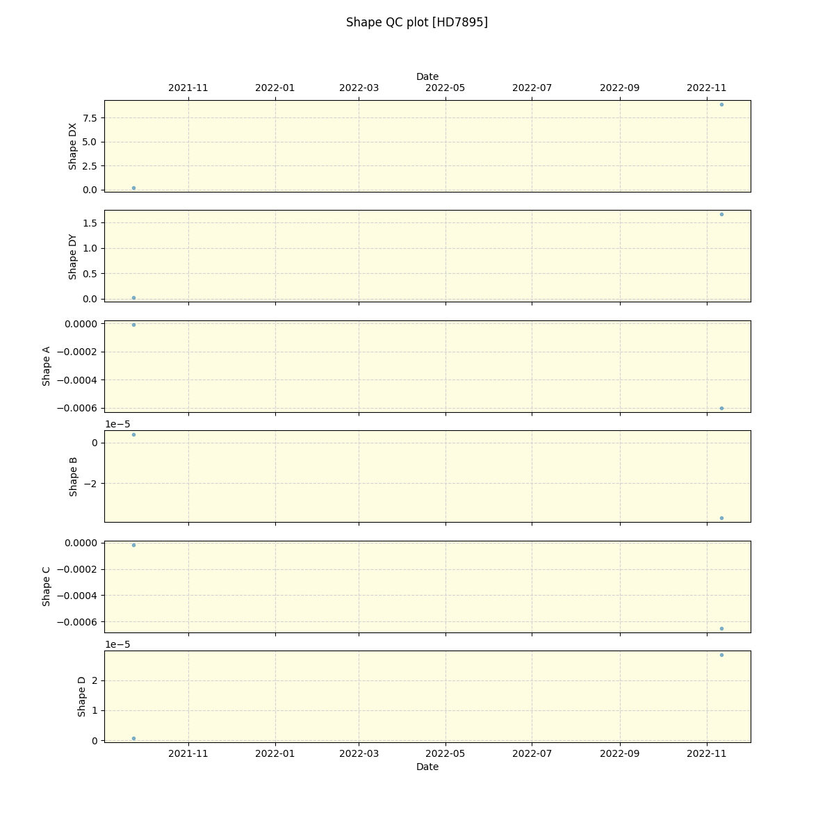 ../../../_images/debug_shape_plot_HD7895_spirou_offline_udem.png