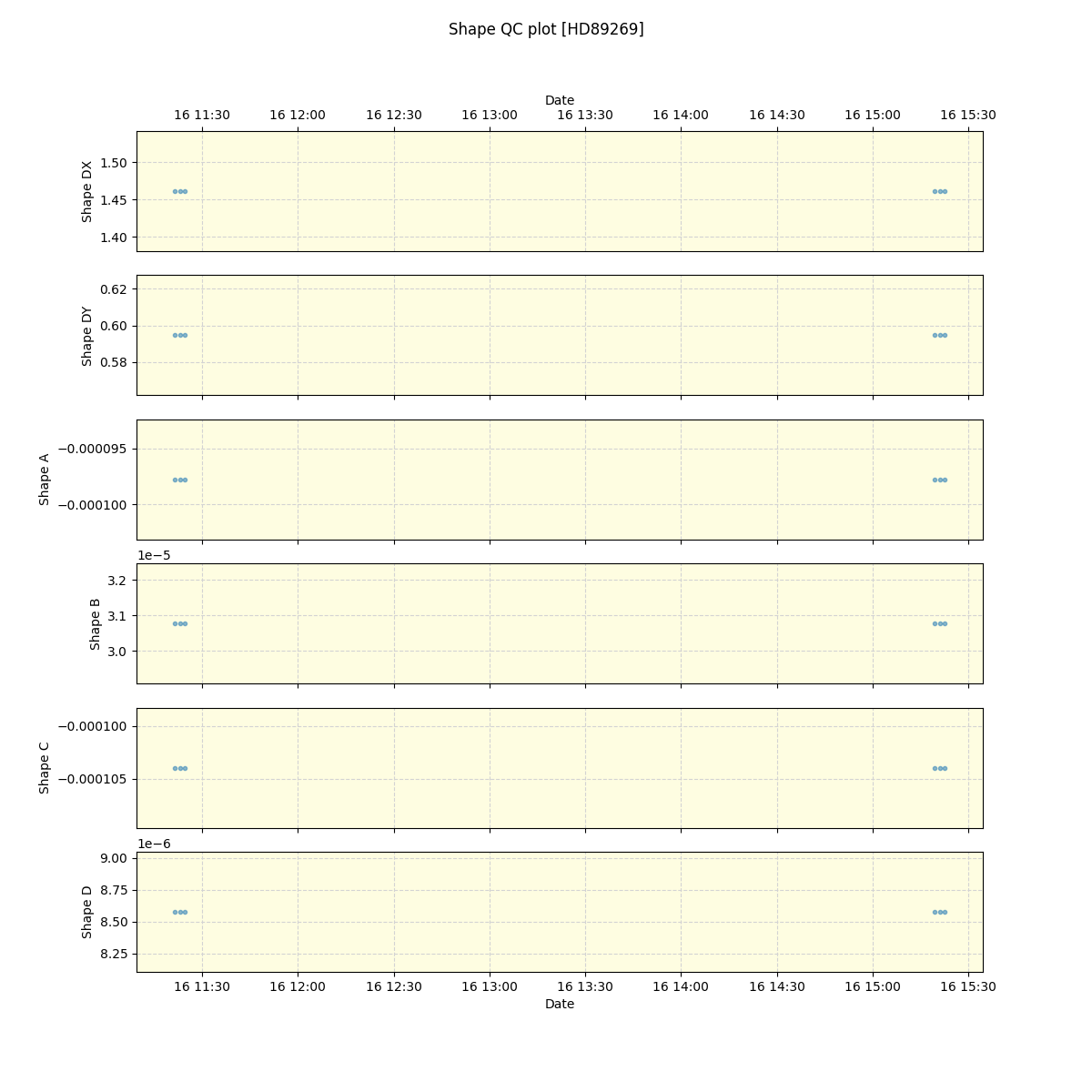 ../../../_images/debug_shape_plot_HD89269_spirou_offline_udem.png