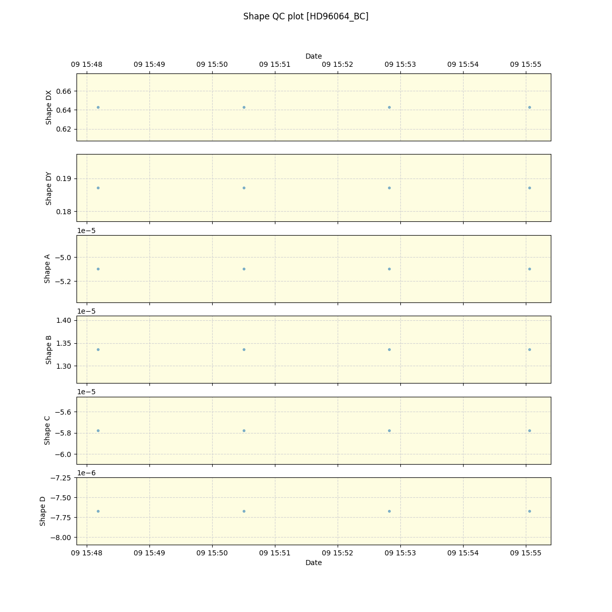 ../../../_images/debug_shape_plot_HD96064_BC_spirou_offline_udem.png