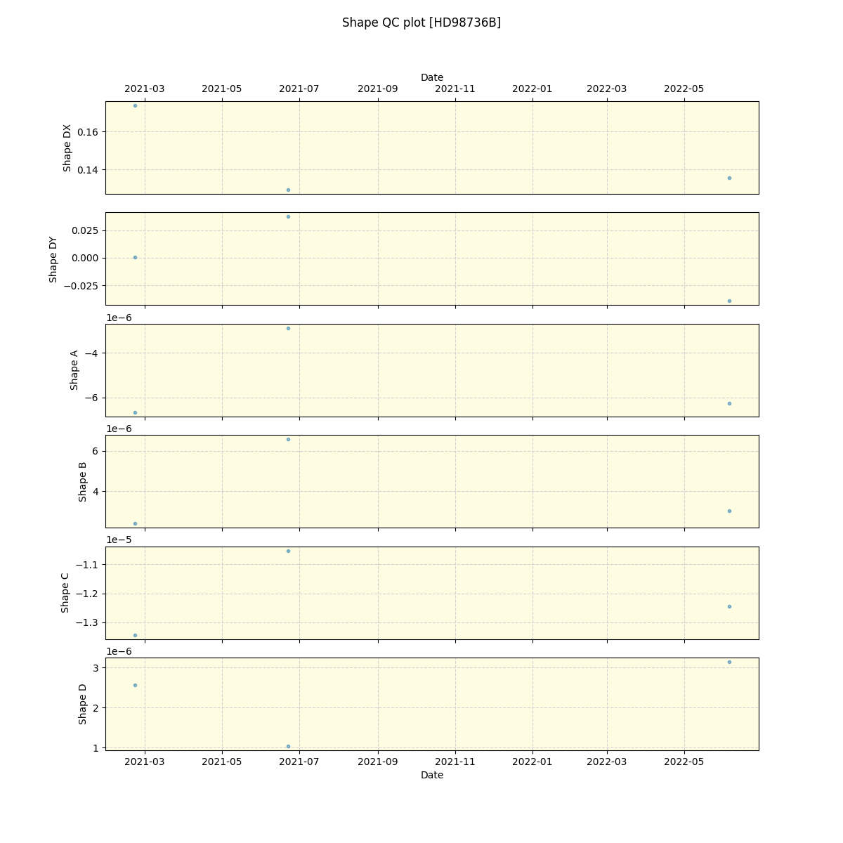 ../../../_images/debug_shape_plot_HD98736B_spirou_offline_udem.png