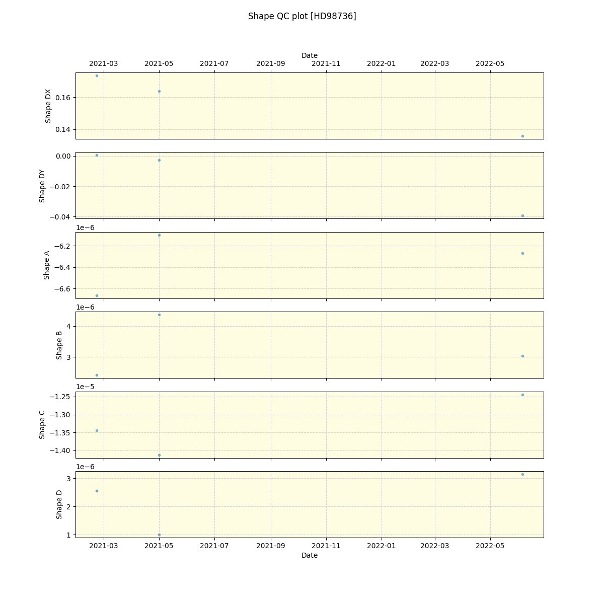 ../../../_images/debug_shape_plot_HD98736_spirou_offline_udem.png