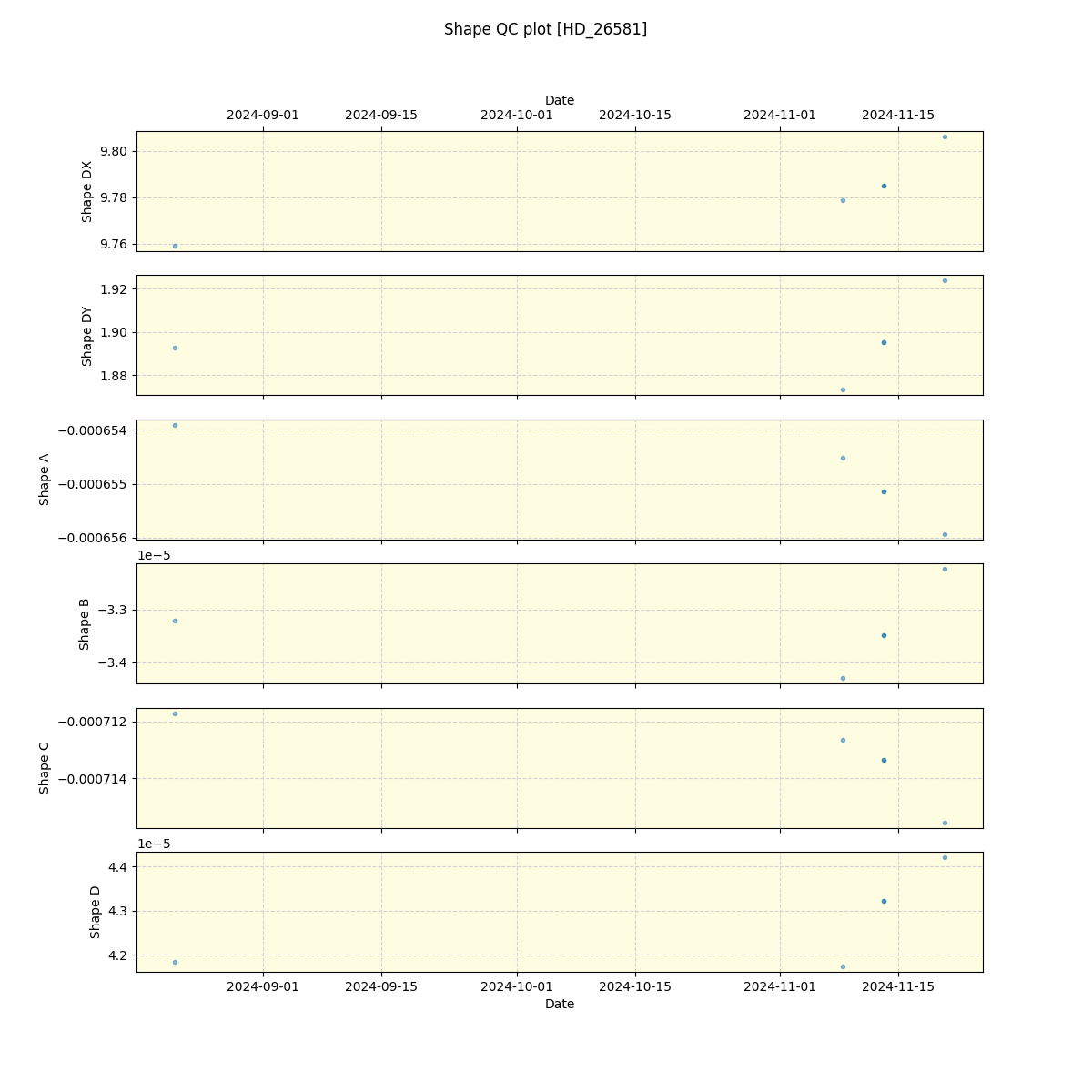 ../../../_images/debug_shape_plot_HD_26581_spirou_offline_udem.png