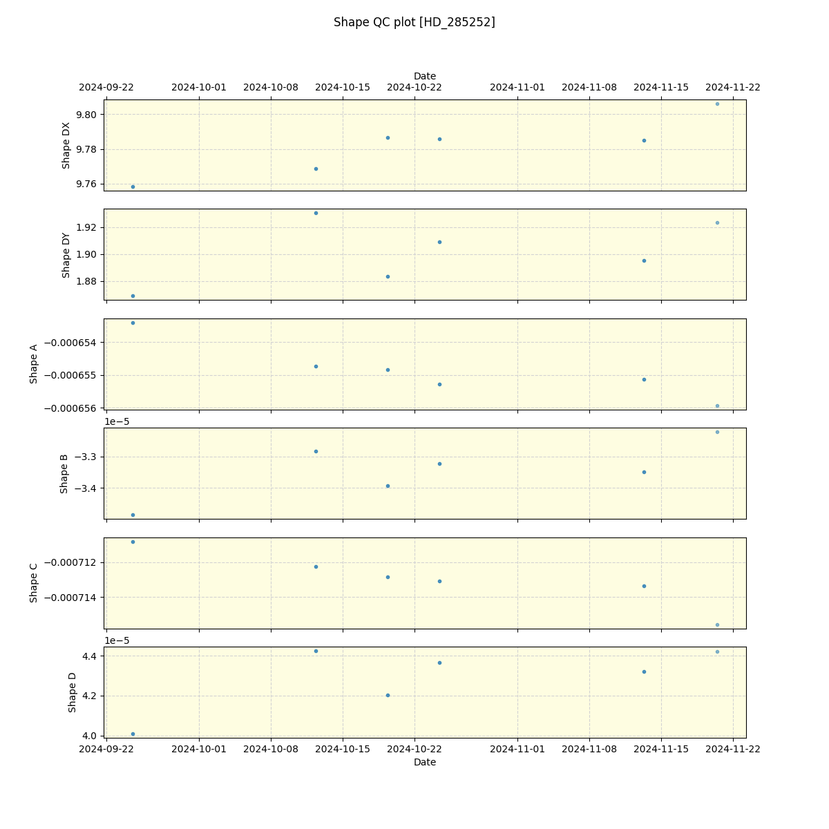 ../../../_images/debug_shape_plot_HD_285252_spirou_offline_udem.png