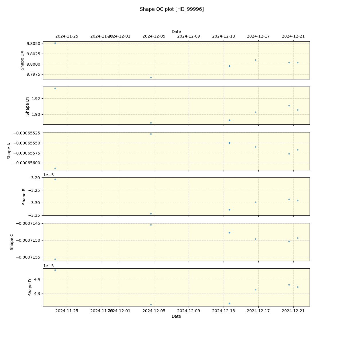 ../../../_images/debug_shape_plot_HD_99996_spirou_offline_udem.png