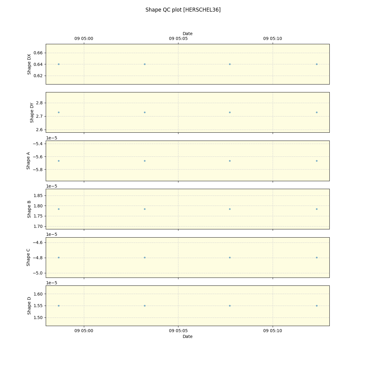 ../../../_images/debug_shape_plot_HERSCHEL36_spirou_offline_udem.png