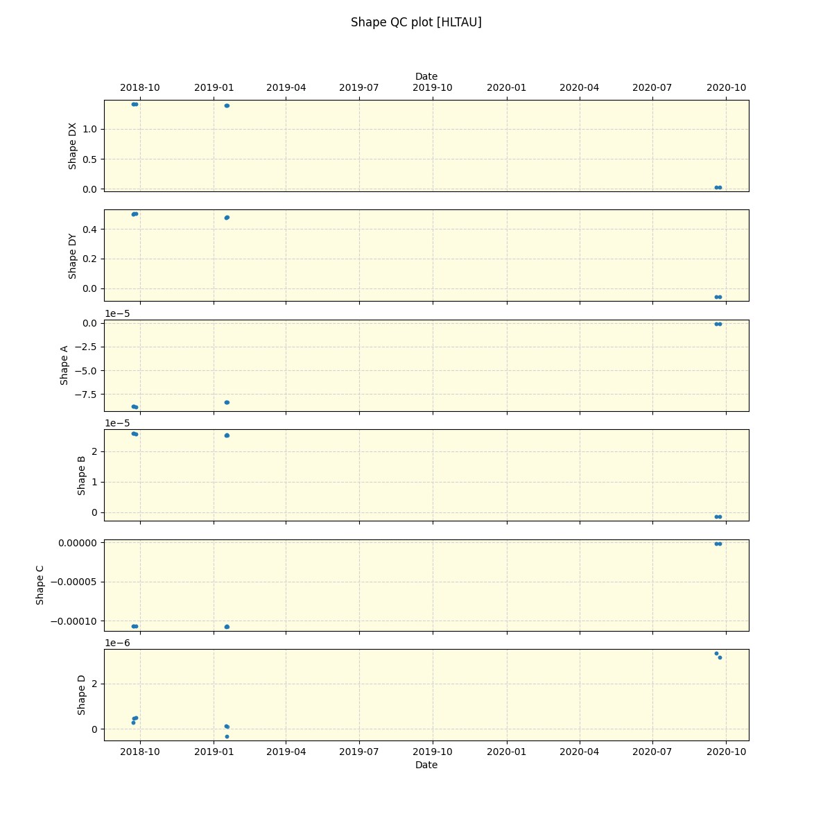 ../../../_images/debug_shape_plot_HLTAU_spirou_offline_udem.png