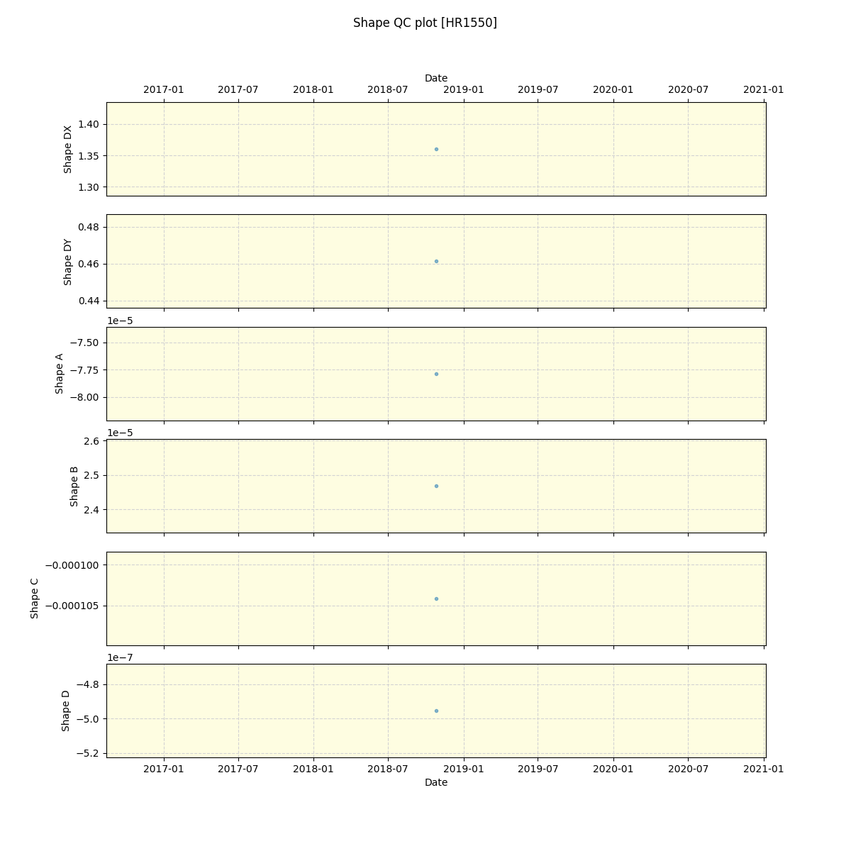 ../../../_images/debug_shape_plot_HR1550_spirou_offline_udem.png