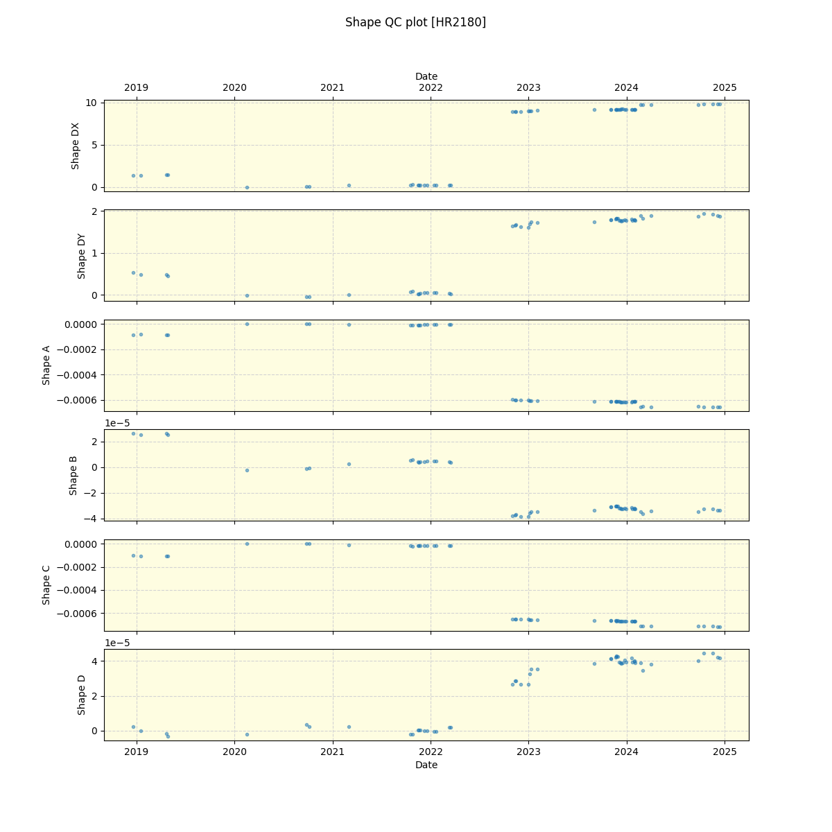 ../../../_images/debug_shape_plot_HR2180_spirou_offline_udem.png