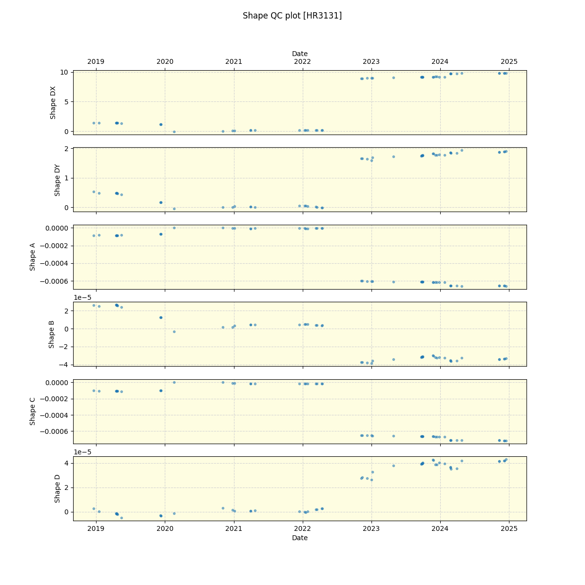 ../../../_images/debug_shape_plot_HR3131_spirou_offline_udem.png