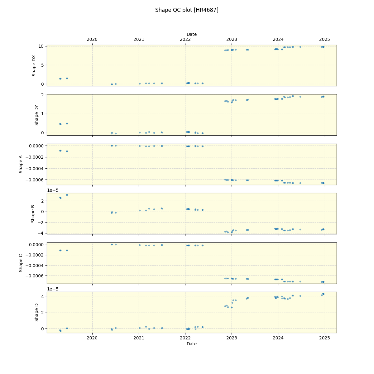 ../../../_images/debug_shape_plot_HR4687_spirou_offline_udem.png