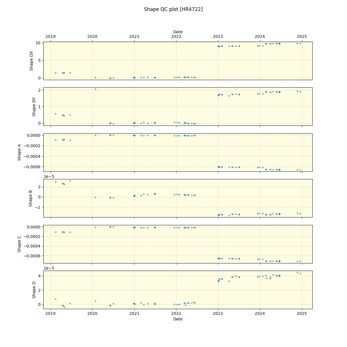 ../../../_images/debug_shape_plot_HR4722_spirou_offline_udem.png