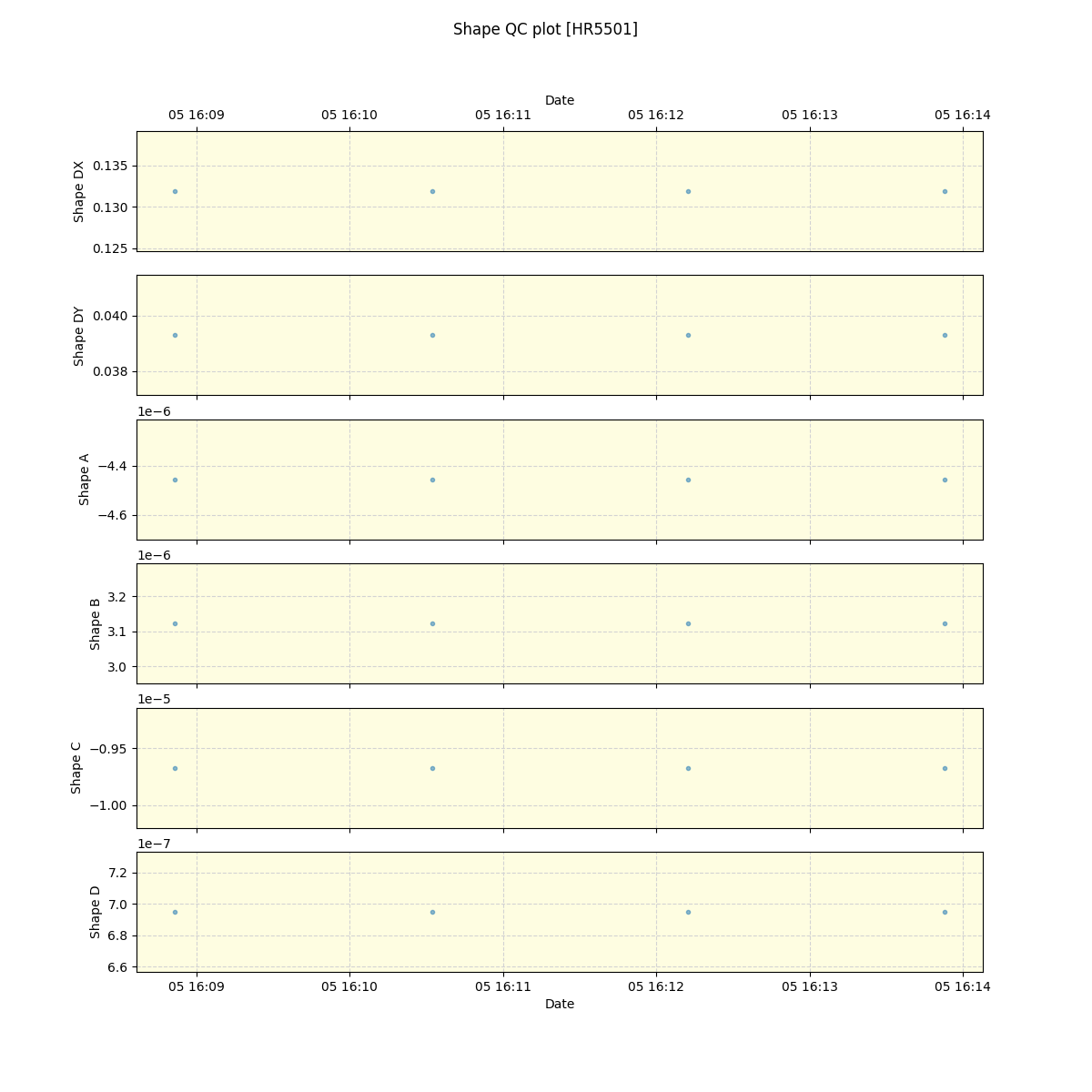 ../../../_images/debug_shape_plot_HR5501_spirou_offline_udem.png